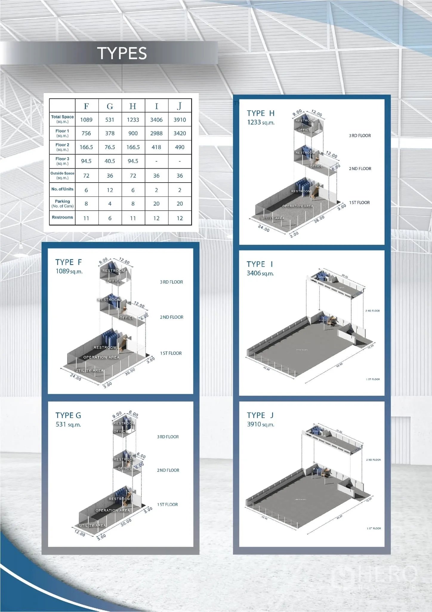 Factory for rent in Pathum Thani - Diagram of Types F–J highlighting the large Type J 3,910 sq m factory.