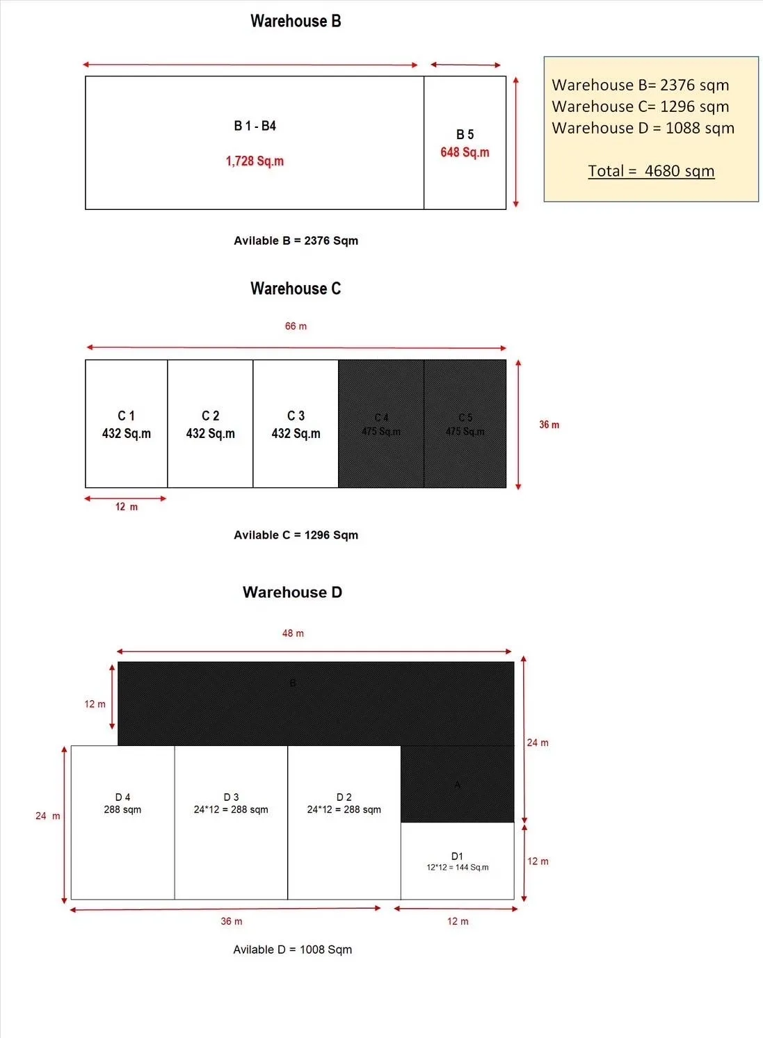 Warehouse for rent in Mueang Samut Prakan, Samut Prakan - Floor plan showing warehouse sections B, C and D with unit dimensions and totals.