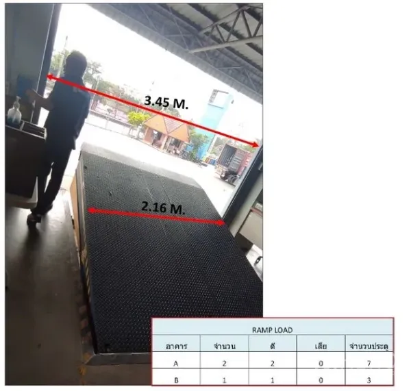 货栈 出租在Nong Chok, Bangkok - 月台移动装卸坡道，标注尺寸，可见外部装卸场景。